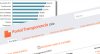Un 45,7% de cumplimiento en transparencia activa obtienen las corporaciones municipales Un 45,7% de cumplimiento en transparencia activa obtienen las corporaciones municipales