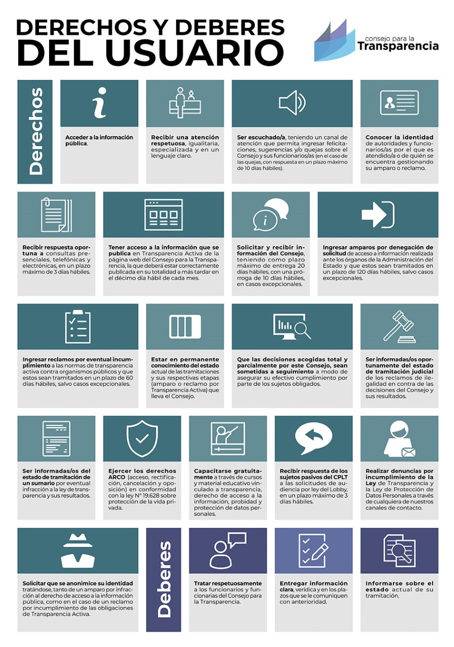 Carta de derechos