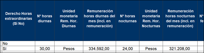 Ejemplo de registro de horas extraordinarias